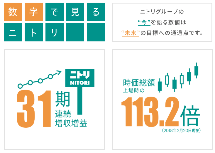 デザイナー必見 クオリティの高いインフォグラフィックデザイン9選